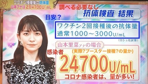 24 抗体検査調べる必要なし