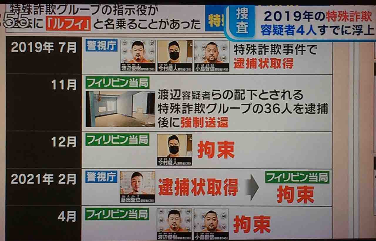 Macで分析? ルフィ強盗事件全容解明のカギは「スマホ13台の解析」…立ちはだかる壁と“油断”「テレグラム の通信内容の解析については、アプリ自体を消去されると復元が難しい : つれづれなるままの「初めての Ｍａｃ」購入 体験GPS お勉強 いろいろ366  aps