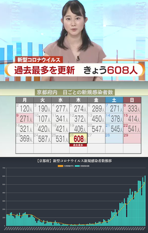 京都感染0827