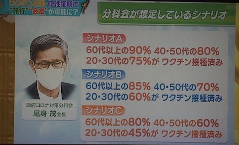 22 規制緩和 いつ?
