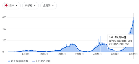 京都感染推移0827ss