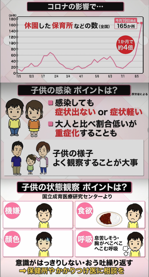 03子供の感染急増!もし感染したら02s