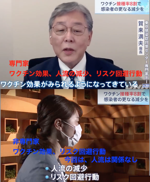 専門家VS 非専門家