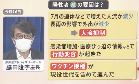 第5波 なぜ?減少00