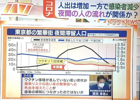 第5波急減少?人出00