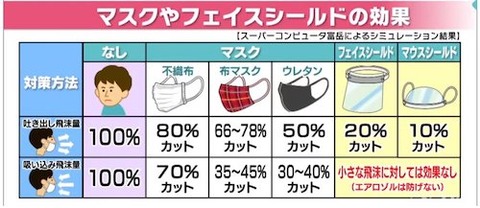 富岳の分析0a0a