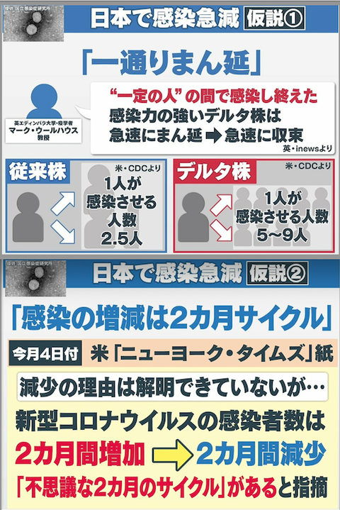 感染源のワケ? 2つ仮説+α