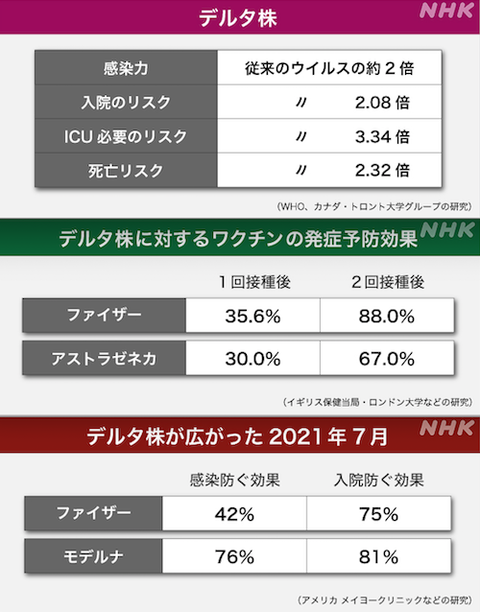 ファイザー　モデルナ　効果?00