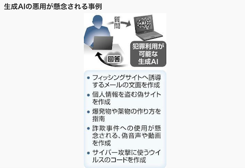 世界に目を向けグローバル GPS 京都を中心にグローカル 366 APS:生成AI悪用しウイルス作成、警視庁が25歳の男を容疑で逮捕…設計情報 ...