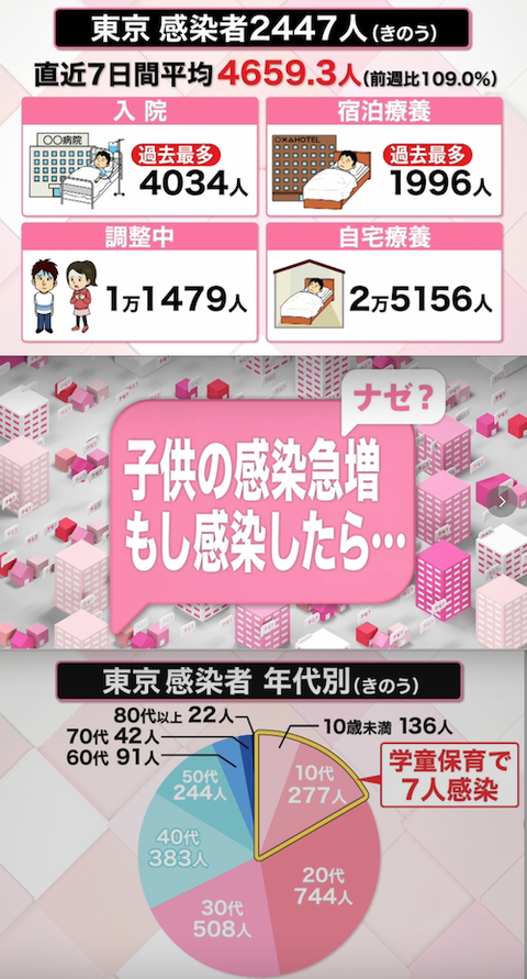 01子供の感染急増!もし感染したら00s
