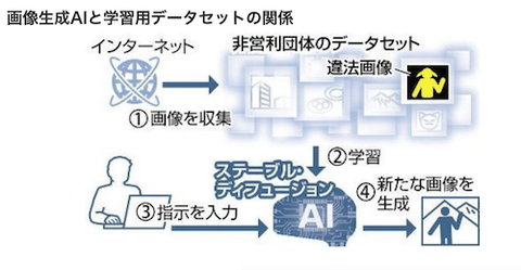 画像生成AI