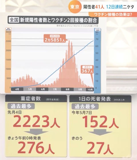 ワクチンと全国感染者1020ss