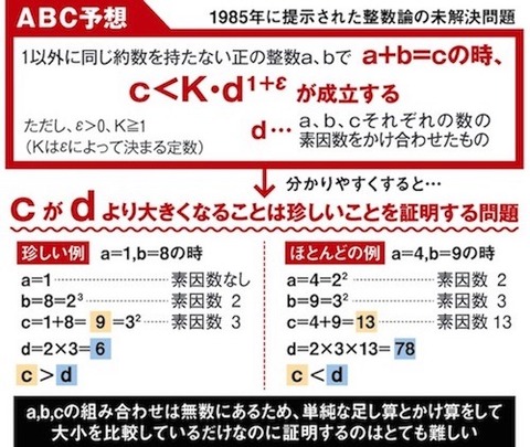 ABC 予想_comm