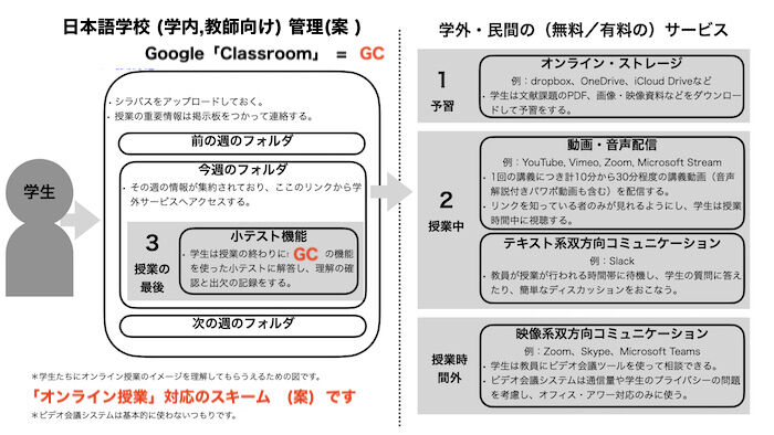 新型コロナ オンライン授業へ 京都大学 同志社大学 立命館大学等の オンライン授業 は 独自システム または Web会議 Zoom 等 ソフト利用か Welcome To The World Of Prime Numbers Aps Prime And Prime Gps Kyoto Kashinomi Web 京都 樫の実ｗｅｂ学園