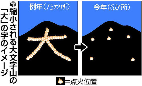 京都の大文字山