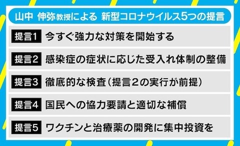 iPs 山中伸弥　京都大学教授