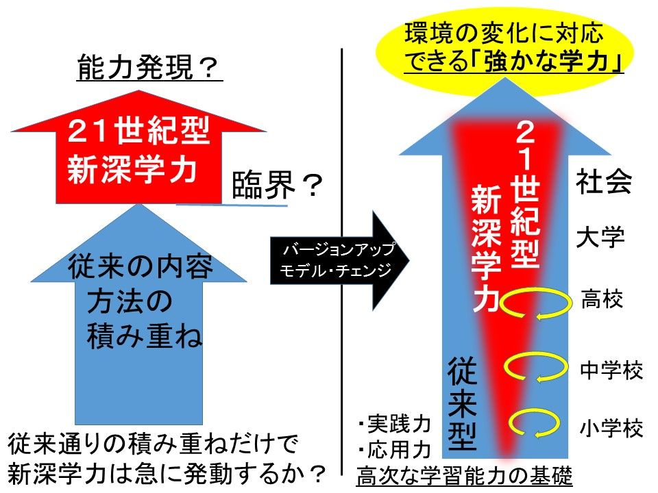 意味 コンピテンシー