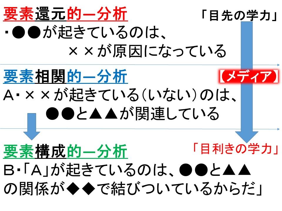 0 学芸大附属小金井小の メディア とアクティブ ラーニング 小学校 中学校の アクティブ ラーニング 学びと実践の充実を目指す 振り返りの指導 と 授業実践 0 学芸大附属小金井小の メディア とアクティブ ラーニング 小学校 中学校の アクティブ ラーニング 学びと実践の充実を目指す 振り返りの指導 と 授業実践