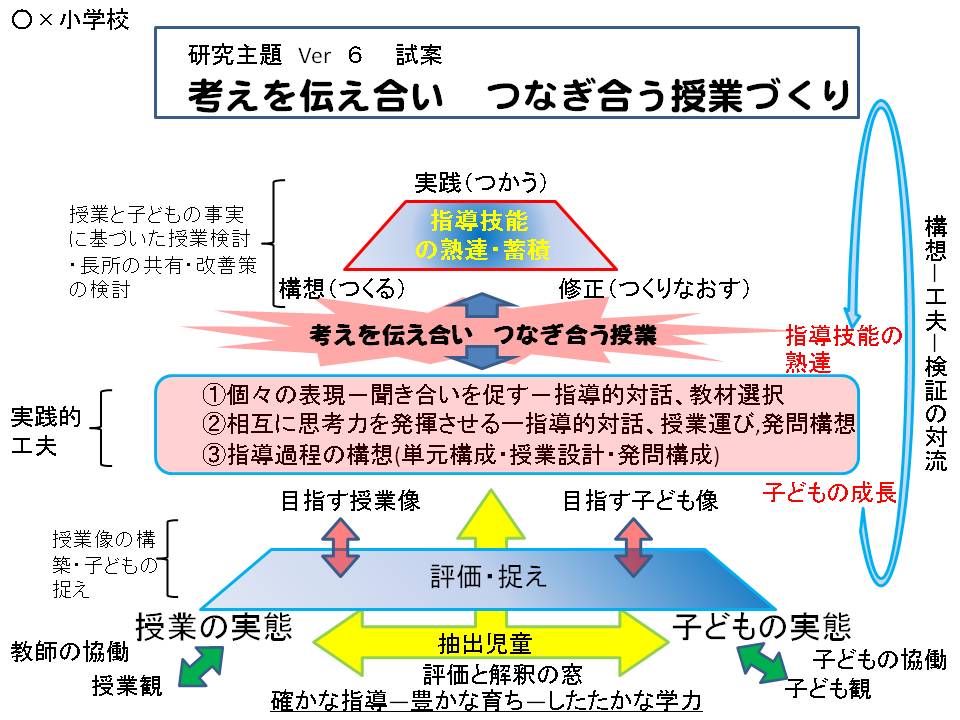 22 思考ツールとツール思考 小学校 中学校の アクティブ ラーニング 主対深 主体的 対話的で深い学び の授業づくり