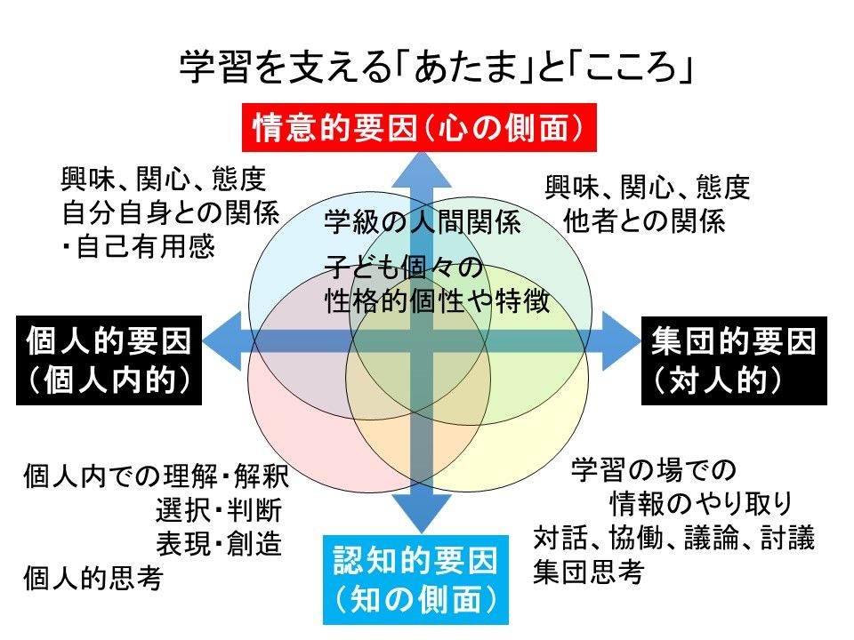 情意