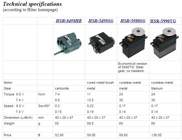 ロボザック サーボ仕様 : ヤ〇オクで安く買えたロボットを動かしてみた。