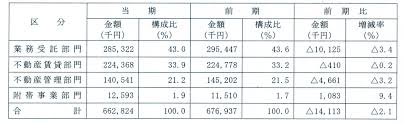 ラピオ関連資料 - 2