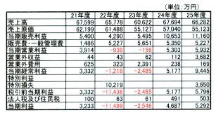 ラピオ関連資料 - 3
