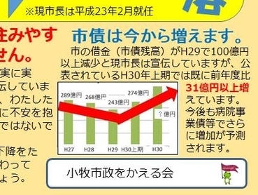 小牧市政をかえる会NEWS 209年1月 - 2