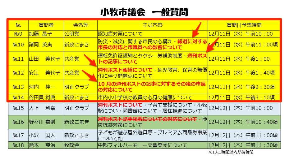 小牧市議会2019年12月議会の議員質問