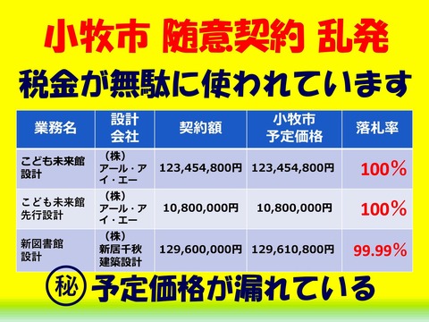 小牧駅前A街区図書館建設に反対！「公約違反」に加え、契約が「犯罪」の可能性大！！