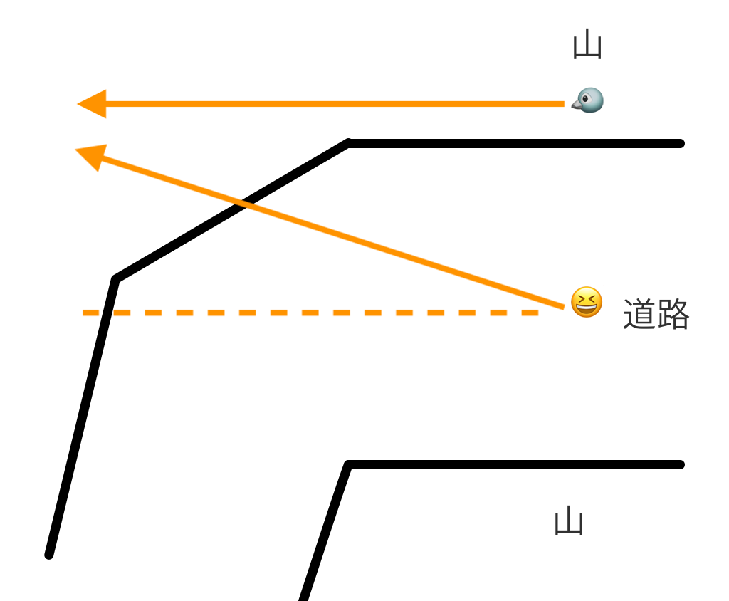 ヤマドリに徐々に近づく