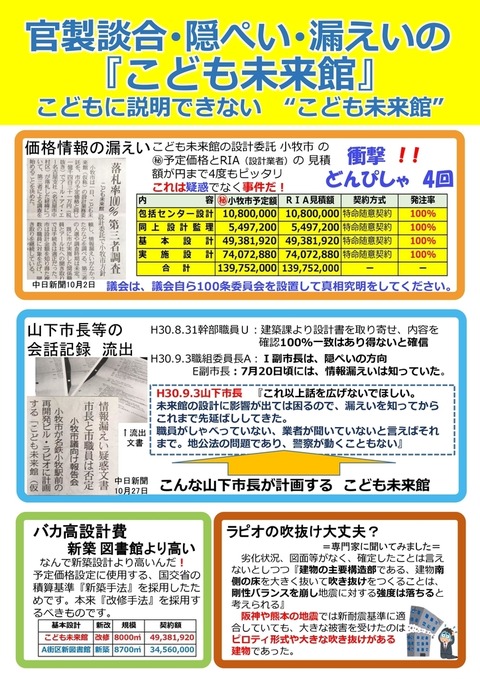 小牧市こども未来館の数々の問題と不正