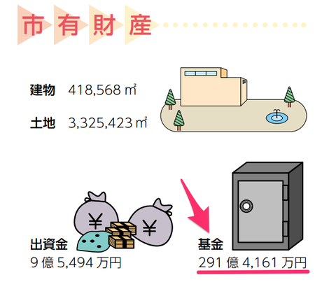 平成24年度(2012年度)の基金残高-2