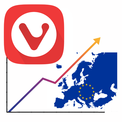 Vivaldi Browser Users Surge in Europe. In Norway, the number doubled!