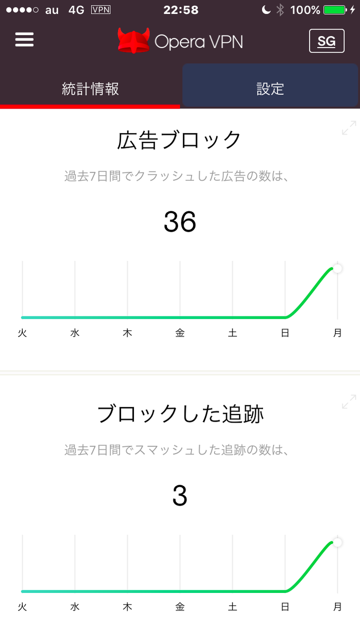 iOSの無料無制限VPNアプリ「Opera VPN」- 30:統計情報