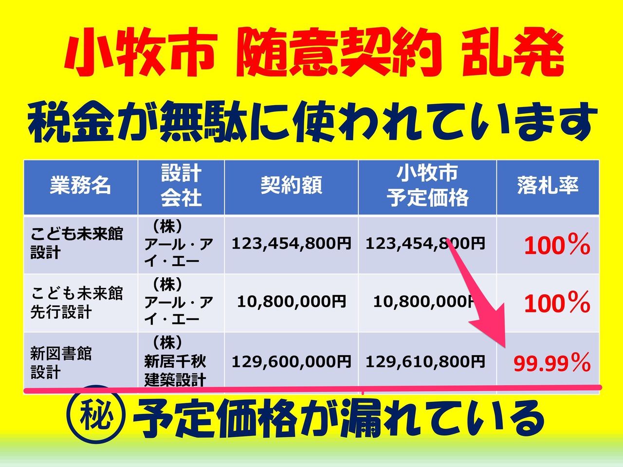 こども未来館と図書館建設の談合疑惑