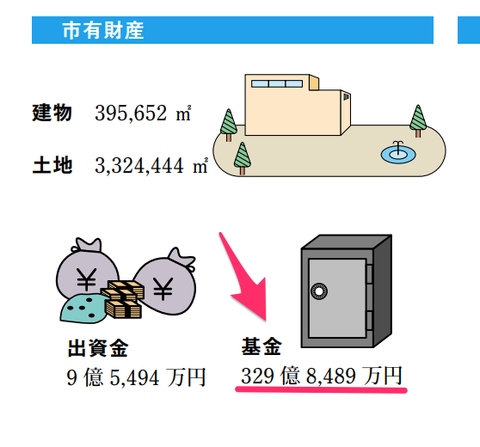 平成22年度(2010年度)の基金残高-2