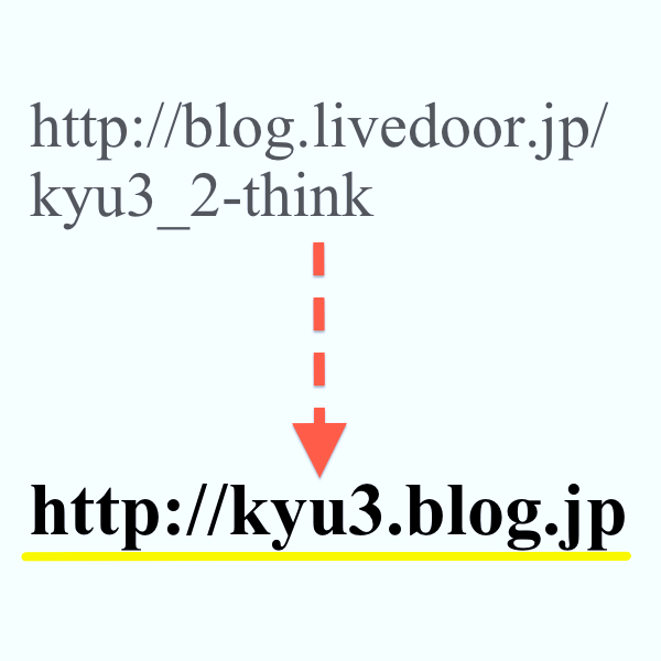 ブログのURLを「 blog.livedoor .jp/kyu3... 」から「 kyu3.blog.jp 」に変更！