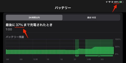 iPadとMacでバッテリーが一定以上充電されなくなる不具合の解消法（追記あり）