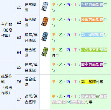 艦これ 20梅雨 夏イベ 後段開放追加新艦は5種 札は全部で9枚 臼猫のお腹ねこパンチ 艦これ 20梅雨 夏イベ 後段開放追加新艦は5種 札は全部で9枚 臼猫のお腹ねこパンチ