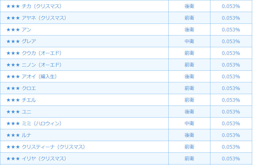 プリコネ クリスマスpuガチャ 臼猫のお腹ねこパンチ プリコネ クリスマスpuガチャ 臼猫のお腹ねこパンチ