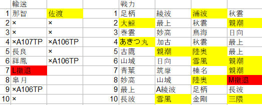 艦これ ２０１９秋イベ ｅ４丙 丁 ｈｏｕｓｔｏｎリセット堀 その３ 臼猫のお腹ねこパンチ
