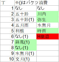 艦これ 20梅雨 夏イベ e2丁 迅鯨掘り撤退 臼猫のお腹ねこパンチ 艦これ 20梅雨 夏イベ e2丁 迅鯨掘り撤退 臼猫のお腹ねこパンチ