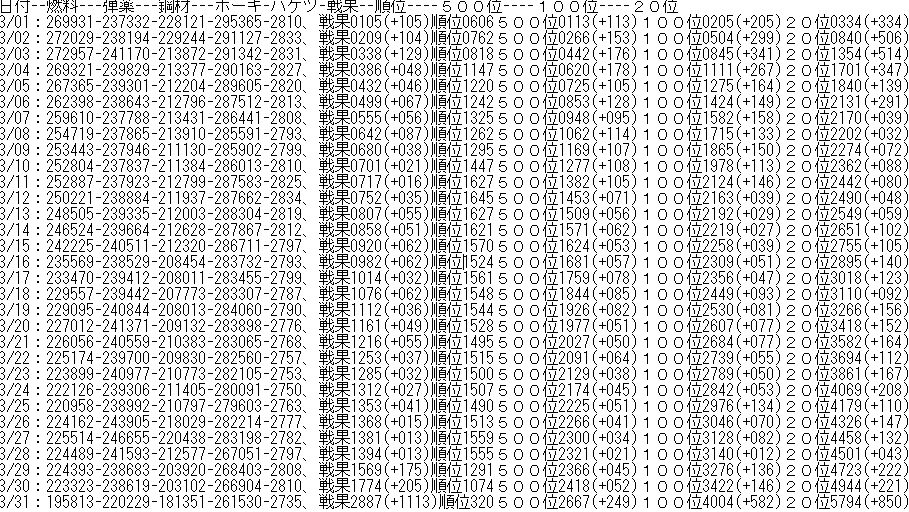 戦果 臼猫のお腹ねこパンチ