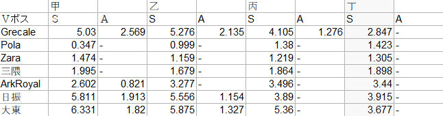 艦これ ２０１９夏イベ ｅ２丁リセット堀り 臼猫のお腹ねこパンチ