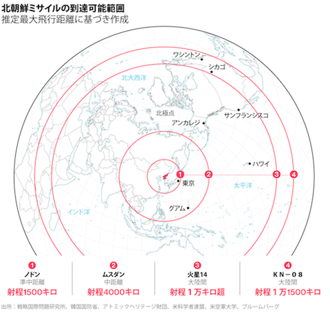 北朝鮮ミサイル到達可能範囲  500