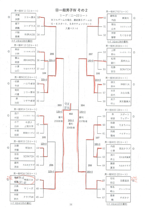 10.一般男子Ｗ2