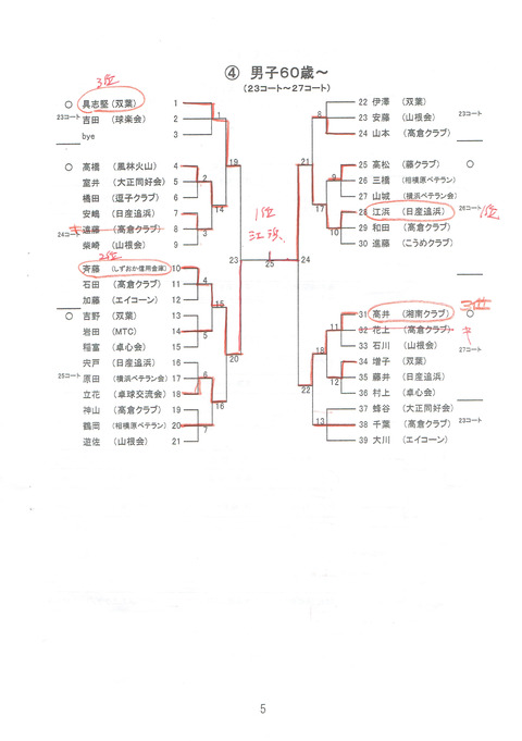 CCI20170605_0003