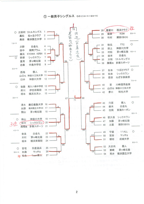 CCI20171202