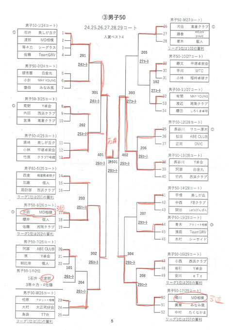 4.男子50